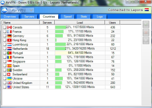 AirVPN Countries