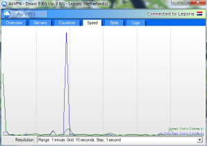 AirVPN Speed