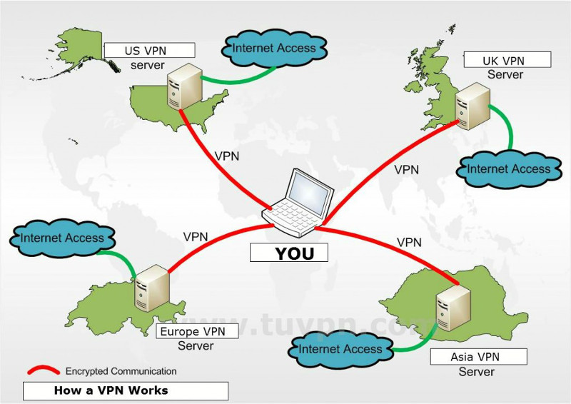 How a VPN works