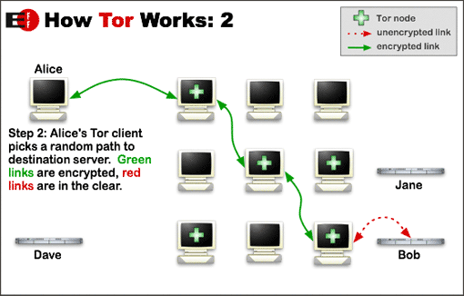 How Tor Works Two