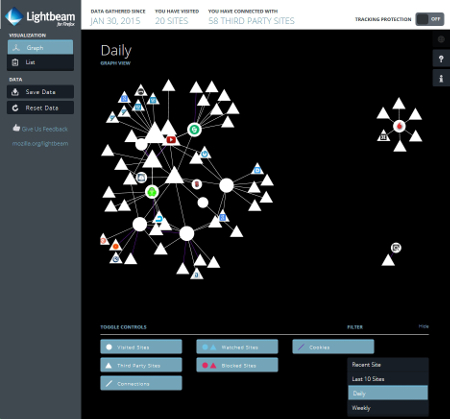 Lightbeam tracking